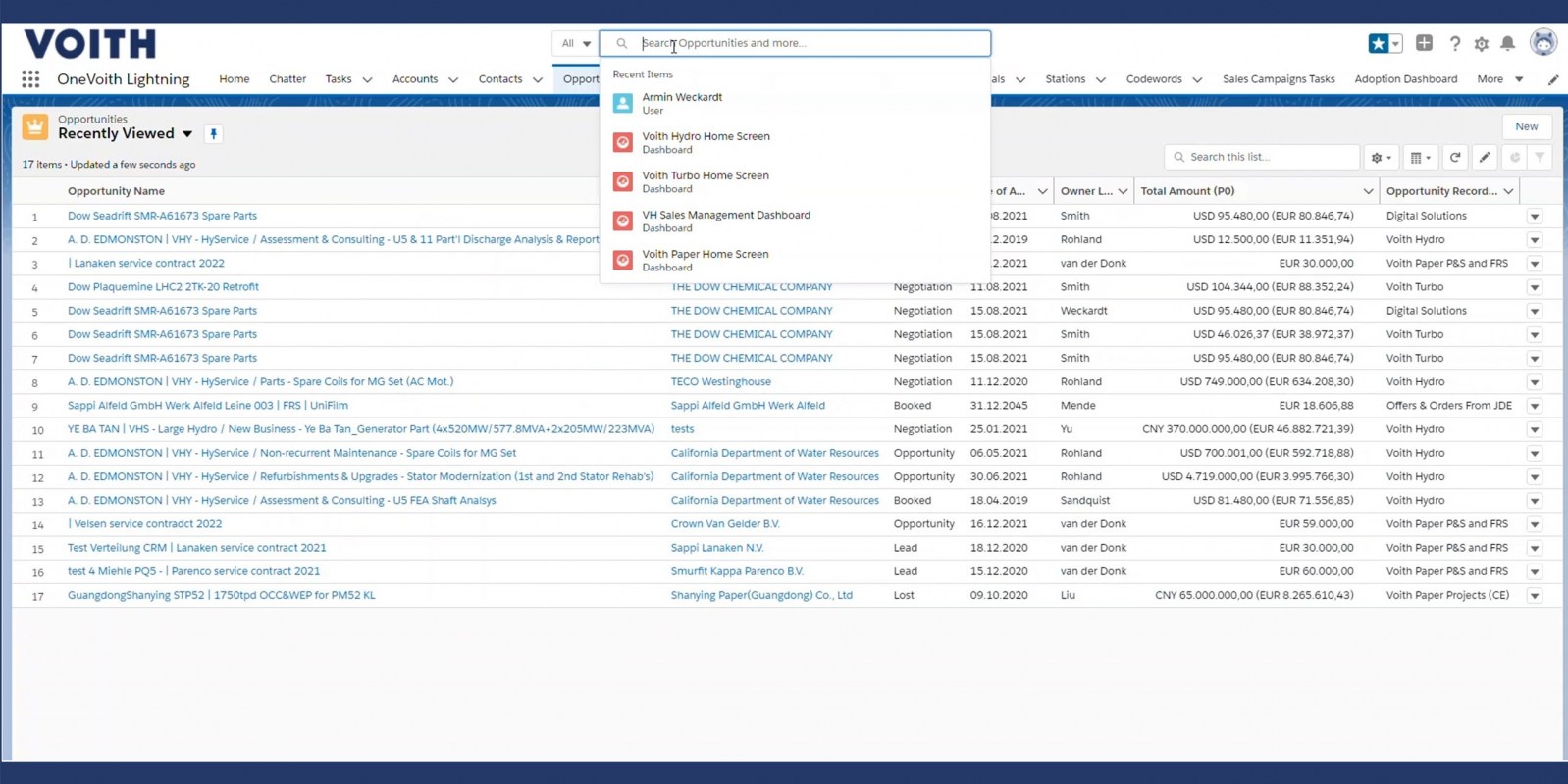 Salesforce Project Tutorials